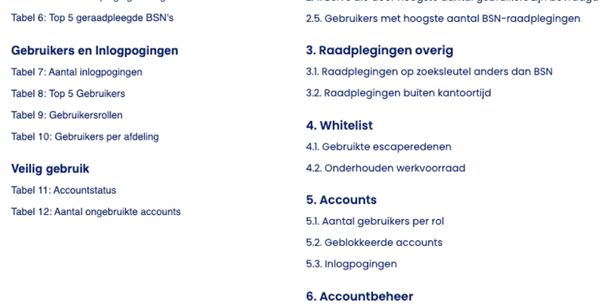 Hoe de rapportage is opgebouwd leest u in de toelichting hieronder